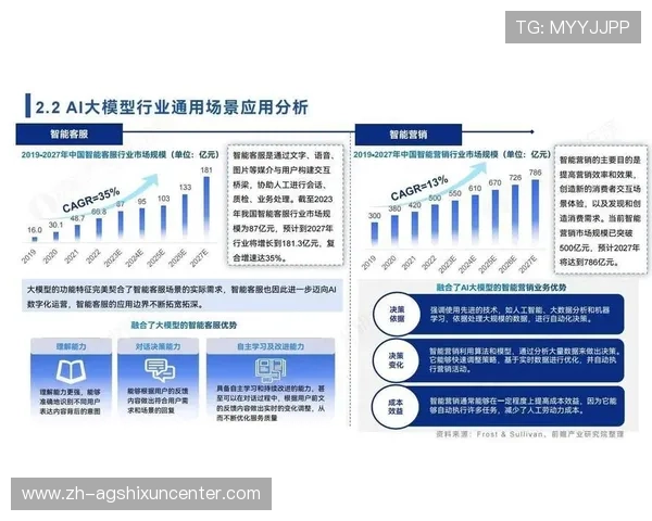 AG视讯网为游戏开发者提供行业趋势分析与市场前景预测的专业资讯